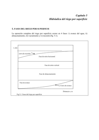 Capítulo 5
Hidráulica del riego por superficie
1. FASES DEL RIEGO POR SUPERFICIE
La operación completa del riego por superficie ocurre en 4 fases: i) avance del agua, ii)
almacenamiento, iii) vaciamiento y iv) recesión (fig 5.1).
t, min
---------------------------------------------------------------------------------…………………
curva de recesión
Fase de retiro horizontal
Fase de retiro vertical
.......................................................................................................................................
Fase de almacenamiento
Fase de avance
Curva de avance
Distancia x, m
Fig 5.1 Fases del riego por superficie
 