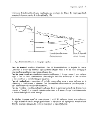 Ingeniería Agrícola 78
El proceso de infiltración del agua en el suelo, que involucra las 4 fases del riego superficial,
produce el siguiente patrón de infiltración (fig 5.2).
Ln
Icum Escurr.
Percolación
Frente de humedad durante frente de humedad
el almacenamiento durante el avance
Fig 5.2 Patrón de infiltración en el riego por superficie
Fase de avance.- también denominada fase de humedecimiento o mojado del surco.
Constituye el avance del frente de agua desde la cabecera hacia el pie del surco o melga; en
otras palabras es el tiempo de avance del agua (ta).
Fase de almacenamiento.- es el tiempo comprendido entre el tiempo en que el agua tarda en
llegar al final del surco y el tiempo de corte del agua. Esta fase permite que al final del surco
se haya infiltrado la cantidad de agua requerida.
Fase de vaciamiento .- constituye el período comprendido entre el corte del agua en la
cabecera y el comienzo de la recesión. Esta fase concluye al momento en que desaparece el
agua de la superficie del suelo en la cabecera.
Fase de recesión.- constituye el retiro del agua desde la cabecera hacia el pie. Como puede
verse en la Figura 5.1, la curva de recesión es inversa a la de avance, lo que permite completar
la lámina neta al pie del surco o melga.
Lo ideal en riego por superficie es asegurar en el perfil del suelo una lámina neta uniforme a
lo largo de todo el surco o melga; pero durante la aplicación del agua puede presentarse un
déficit o un exceso de agua, tal como se muestra en la siguiente figura:
 