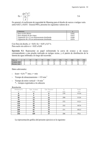 Ingeniería Agrícola 82
D0 = 3,0
0
6,06,0






X
D
nQw
5.6
En general, el coeficiente de rugosidad de Manning para el diseño de surcos o melgas varía
entre 0,021 y 0,035. Grassi(1985), presenta los siguientes valores de n:
Cobertura n
Surco recién abierto
Surco después de dos riegos
Vegetación 10 a 12 cm uniformemente distribuida
Vegetación 40 a 50 cm uniformemente distribuida
0,042
0,033
0,040
0,076
Con fines de diseño, n = 0,03; So = 0,05 y 0,5 %
Para suelo sin cultivo n = 0,02 a 0,04
Ejercicio 5.1. Representar en papel milimetrado la curva de avance y de receso
correspondiente a una prueba realizada en melgas rectas, y el patrón de distribución de la
lámina de agua infiltrada a lo largo del recorrido.
Dist, m 0 25 50 75 100 125 150 175 200 225 250
Avance, min 0 5 14 22 32 43 58 70 82 91 109
Receso, min 0 9 16 22 26 29 32 33 35 36 37
Datos adicionales:
- Icum = 6,8 t 0,5
mm, t = min
- Tiempo de almacenamiento = 153 min *
- Tiempo de retiro vertical = 16 min *
*.- tiempos registrados a la cabecera
Resolución
Distancia X
m
Tpo. Avance
min
Tpo. Receso
min
tc
min
Icum
mm
0 0 0 278 113,4
25 5 9
50 14 16 280 113,8
75 22 22
100 32 26 272 112,1
125 43 29
150 58 32 252 107,9
175 70 33
200 82 35 231 103,3
225 91 36
250 109 37 206 97,6
La representación gráfica del presente ejercicio es la siguiente:
 