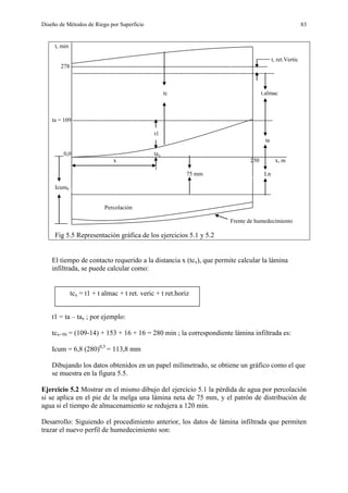 Diseño de Métodos de Riego por Superficie 83
t, min
t, ret.Vertic
278 -----------------------------------------------------------------------------------------------------
--------------------------------------------------------------------------------------------------------
tc t.almac
ta = 109 -------------------------------------------------------------------------------------------------------
t1
ta
0,0 tax
x 250 x, m
75 mm Ln
Icum0
-------------------------------------------------------------------------------------------------------
Percolación
Frente de humedecimiento
Fig 5.5 Representación gráfica de los ejercicios 5.1 y 5.2
El tiempo de contacto requerido a la distancia x (tcx), que permite calcular la lámina
infiltrada, se puede calcular como:
t1 = ta – tax ; por ejemplo:
tcx=50 = (109-14) + 153 + 16 + 16 = 280 min ; la correspondiente lámina infiltrada es:
Icum = 6,8 (280)0,5
= 113,8 mm
Dibujando los datos obtenidos en un papel milimetrado, se obtiene un gráfico como el que
se muestra en la figura 5.5.
Ejercicio 5.2 Mostrar en el mismo dibujo del ejercicio 5.1 la pérdida de agua por percolación
si se aplica en el pie de la melga una lámina neta de 75 mm, y el patrón de distribución de
agua si el tiempo de almacenamiento se redujera a 120 min.
Desarrollo: Siguiendo el procedimiento anterior, los datos de lámina infiltrada que permiten
trazar el nuevo perfil de humedecimiento son:
tcx = t1 + t almac + t ret. veric + t ret.horiz
 