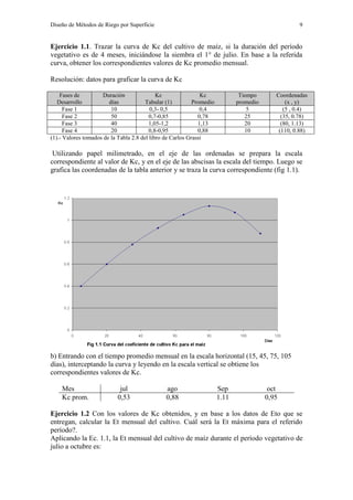 Diseño de Métodos de Riego por Superficie 9
Ejercicio 1.1. Trazar la curva de Kc del cultivo de maíz, si la duración del período
vegetativo es de 4 meses, iniciándose la siembra el 1° de julio. En base a la referida
curva, obtener los correspondientes valores de Kc promedio mensual.
Resolución: datos para graficar la curva de Kc
Fases de
Desarrollo
Duración
días
Kc
Tabular (1)
Kc
Promedio
Tiempo
promedio
Coordenadas
(x , y)
Fase 1 10 0,3- 0,5 0,4 5 (5 , 0.4)
Fase 2 50 0,7-0,85 0,78 25 (35, 0.78)
Fase 3 40 1,05-1,2 1,13 20 (80, 1.13)
Fase 4 20 0,8-0,95 0,88 10 (110, 0.88)
(1).- Valores tomados de la Tabla 2.8 del libro de Carlos Grassi
Utilizando papel milimetrado, en el eje de las ordenadas se prepara la escala
correspondiente al valor de Kc, y en el eje de las abscisas la escala del tiempo. Luego se
grafica las coordenadas de la tabla anterior y se traza la curva correspondiente (fig 1.1).
b) Entrando con el tiempo promedio mensual en la escala horizontal (15, 45, 75, 105
días), interceptando la curva y leyendo en la escala vertical se obtiene los
correspondientes valores de Kc.
Mes jul ago Sep oct
Kc prom. 0,53 0,88 1.11 0,95
Ejercicio 1.2 Con los valores de Kc obtenidos, y en base a los datos de Eto que se
entregan, calcular la Et mensual del cultivo. Cuál será la Et máxima para el referido
período?.
Aplicando la Ec. 1.1, la Et mensual del cultivo de maíz durante el período vegetativo de
julio a octubre es:
 