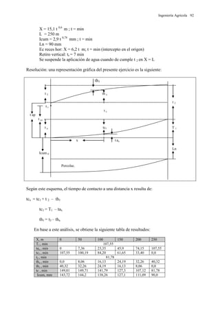 Ingeniería Agrícola 92
X = 15,1 t 0,6
m ; t = min
L = 250 m
Icum = 2,9 t 0,78
mm ; t = min
Ln = 90 mm
Ec reces hor: X = 6,2 t m; t = min (intercepto en el origen)
Retiro vertical: tr = 7 min
Se suspende la aplicación de agua cuando de cumple t 2 en X = L
Resolución: una representación gráfica del presente ejercicio es la siguiente:
th1
-----------------------------------------------------------------------------------------------------------
t 3 th x
---------------------------------------------------------------------------------------------------- t 2
t r *
t c
t ap
t co -----------------------------------------------------------------------------------------------------------
t a tc1 T 1
x t ax
Ln
Icum 0
Percolac.
Según este esquema, el tiempo de contacto a una distancia x resulta de:
tcx = tc1 + t 2 – th1
tc1 = T1 – tax
th1 = t3 – thx
En base a este análisis, se obtiene la siguiente tabla de resultados:
X, m 0 50 100 150 200 250
T1 , min 107,55
tax , min 0 7,36 23,35 45,9 74,15 107,55
tc1 , min 107,55 100,19 84,20 61,65 33,40 0,0
t2 , min 81,78
thx , min 0,0 8,06 16,13 24,19 32,26 40,32
th1 , min 40,32 32,26 24,19 16,13 8,06 0,0
tc , min 149,01 149,71 141,79 127,3 107,12 81,78
Icum, mm 143,72 144,2 138,26 127,1 111,09 90,0
 