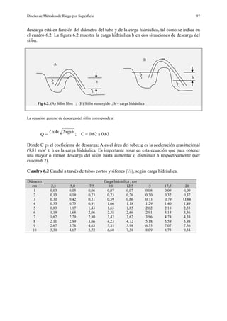 Diseño de Métodos de Riego por Superficie 97
descarga está en función del diámetro del tubo y de la carga hidráulica, tal como se indica en
el cuadro 6.2. La figura 6.2 muestra la carga hidráulica h en dos situaciones de descarga del
sifón.
B
A
h
h
Fig 6.2. (A) Sifón libre ; (B) Sifón sumergido ; h = carga hidráulica
La ecuación general de descarga del sifón corresponde a:
Q =
xgxhCxAx 2 ; C = 0,62 a 0,63
Donde C es el coeficiente de descarga; A es el área del tubo; g es la aceleración gravitacional
(9,81 m/s2
); h es la carga hidráulica. Es importante notar en esta ecuación que para obtener
una mayor o menor descarga del sifón basta aumentar o disminuir h respectivamente (ver
cuadro 6.2).
Cuadro 6.2 Caudal a través de tubos cortos y sifones (l/s), según carga hidráulica.
Diámetro
cm
Carga hidráulica , cm
2,5 5,0 7,5 10 12,5 15 17,5 20
1 0,03 0,05 0,06 0,07 0,07 0.08 0,09 0,09
2 0,13 0,19 0,23 0,23 0,26 0,30 0,32 0,37
3 0,30 0,42 0,51 0,59 0,66 0,73 0,79 O,84
4 0,53 0,75 0,91 1,06 1.18 1.29 1,40 1,49
5 0,83 1,17 1,43 1,65 1,85 2,02 2,18 2,33
6 1,19 1,68 2,06 2.38 2,66 2,91 3,14 3,36
7 1,62 2,29 2,80 3,42 3,62 3,96 4,28 4,58
8 2.11 2,99 3,66 4,23 4,72 5,18 5,59 5,98
9 2,67 3,78 4,63 5,35 5,98 6,55 7,07 7,56
10 3,30 4,67 5,72 6,60 7,38 8,09 8,73 9,34
 
