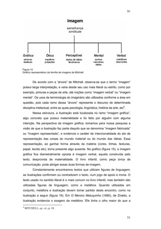 51
51
De acordo com a “árvore” de Mitchell, observa-se que o termo “imagem”
possui larga interpretação, e varia desde seu uso mais literal ou estrito, como por
exemplo, pinturas e peças de arte, até noções como “imagem verbal” ou “imagem
mental”. Os usos da terminologia do imaginário são utilizados conforme a área em
questão, pois cada ramo dessa “árvore” representa o discurso de determinada
disciplina intelectual, entre as quais psicologia, lingüística, história da arte, etc8
.
Nessa estrutura, a ilustração está localizada no ramo “imagem gráfica”,
algo concreto que possui materialidade e foi feito por alguém com alguma
intenção. Na perspectiva da imagem gráfica, tomamos para nossa pesquisa a
visão de que a ilustração faz parte daquilo que se denomina “imagem fabricada”
ou “imagem representada”, e evidencia o caráter de intencionalidade do ato de
representação das coisas do mundo material ou do mundo das idéias. Essa
representação, ao ganhar forma através da matéria (cores, linhas, texturas,
papel, tecido etc), torna presente algo ausente. No gráfico (figura 15), a imagem
gráfica fica diametralmente oposta à imagem verbal, aquela construída pelo
texto, desprovida de materialidade. O livro infantil, como peça única de
comunicação, pode abrigar essas duas formas de imagem.
Constantemente encontramos textos que utilizam figuras de linguagem;
as ilustrações confirmam ou contradizem o texto, num jogo de apoio e ironia. O
texto usado no sentido literal é o mais comum no livro infantil, mas também são
utilizadas figuras de linguagem, como a metáfora. Quando utilizadas em
conjunto, metáfora e ilustração devem tomar partido deste encontro, como na
ilustração a seguir (figura 16). Em O Menino Maluquinho (1980), de Ziraldo, a
ilustração evidencia o exagero da metáfora “Ele tinha o olho maior do que a
8
MITCHELL, op. cit., p. 10.
Figura 15
Gráfico representativo da família de imagens de Mitchell.
PUC-Rio-CertificaçãoDigitalNº0510310/CA
 