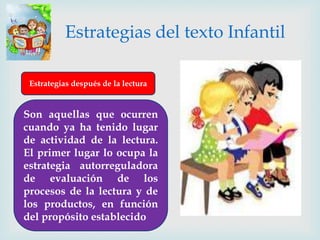  Estrategias del texto Infantil
Estrategias después de la lectura
Son aquellas que ocurren
cuando ya ha tenido lugar
de actividad de la lectura.
El primer lugar lo ocupa la
estrategia autorreguladora
de evaluación de los
procesos de la lectura y de
los productos, en función
del propósito establecido
 