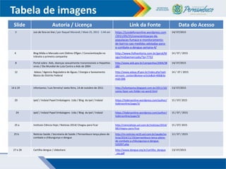 Tabela de imagens
Slide Autoria / Licença Link da Fonte Data do Acesso
2 Juiz de fora on line / por Raquel Morandi / Maio 25, 2011 · 1:44 am https://juizdeforaonline.wordpress.com
/2011/05/25/conscientizacao-da-
populacao-fumace-e-monitoramento-
de-bairros-sao-medidas-adotadas-para-
o-combate-a-dengue-semana-4/
14/ 07/2015
4 Blog Mídia e Mercado com Dídimo Effgen / Conscientização no
trânsito a primeira campanha
http://www.folhavitoria.com.br/geral/bl
ogs/midiaemercado/?p=7732
14 / 07 / 2015
8 Portal sobre Aids, doenças sexualmente transmissíveis e Hepatites
virais / Dia Mundial de Luta Contra a Aids de 2004
http://www.aids.gov.br/campanhas/2004/38
280
14/ 07/2015
12 Adasa / Agencia Reguladora de Águas / Energia e Saneamento
Básico do Distrito Federal
http://www.adasa.df.gov.br/index.php?opti
on=com_content&view=article&id=406&Ite
mid=306
14 / 07 / 2015
14 à 19 infortasma / Luis ferreira/ sexta-feira, 14 de outubro de 2011 http://lufantasma.blogspot.com.br/2011/10/
como-fazer-um-folder-no-word.html
13/ 07/2015
20 ipel/ / Indaial Papel Embalagens Ltda / Blog da Ipel / Indaial https://itabiraonline.wordpress.com/author/
itabiraonline/page/3/
15 / 07/ 2015
24 ipel/ / Indaial Papel Embalagens Ltda / Blog da Ipel / Indaial https://itabiraonline.wordpress.com/author/
itabiraonline/page/3/
15 / 07 / 2015
25 a Instituto Ciência Hoje / Notícias 2014/ Chegou para Ficar http://cienciahoje.uol.com.br/noticias/2014/
08/chegou-para-ficar
15 / 07/ 2015
25 b Notícias Saúde / Secretaria de Saúde / Pernambuco lança plano de
combate a chikungunya e dengue
http://m.noticias.ne10.uol.com.br/saude/no
ticia/2014/11/19/pernambuco-lanca-plano-
de-combate-a-chikungunya-e-dengue-
520297.php
13 / 07 / 2015
27 e 28 Cartilha dengue / slideshare http://www.dengue.org.br/cartilha_dengue
_ms.pdf
13/ 07/2015
 