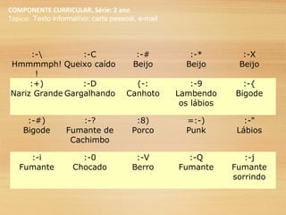 COMPONENTE CURRICULAR, Série: 2 ano
Tópico: Texto informativo: carta pessoal, e-mail
:-
Hmmmmph!
!
:-C
Queixo caído
:-#
Beijo
:-*
Beijo
:-X
Beijo
:+)
Nariz Grande
:-D
Gargalhando
(-:
Canhoto
:-9
Lambendo
os lábios
:-{
Bigode
:-#)
Bigode
:-?
Fumante de
Cachimbo
:8)
Porco
=:-)
Punk
:-"
Lábios
:-i
Fumante
:-0
Chocado
:-V
Berro
:-Q
Fumante
:-j
Fumante
sorrindo
 