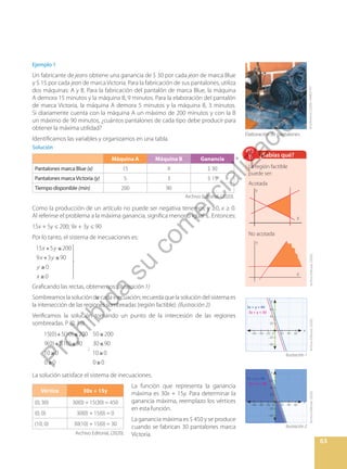 63
Ejemplo 1
Un fabricante de jeans obtiene una ganancia de $ 30 por cada jean de marca Blue
y $ 15 por cada jean de marca Victoria. Para la fabricación de sus pantalones, utiliza
dos máquinas: A y B. Para la fabricación del pantalón de marca Blue, la máquina
A demora 15 minutos y la máquina B, 9 minutos. Para la elaboración del pantalón
de marca Victoria, la máquina A demora 5 minutos y la máquina B, 3 minutos.
Si diariamente cuenta con la máquina A un máximo de 200 minutos y con la B
un máximo de 90 minutos, ¿cuántos pantalones de cada tipo debe producir para
obtener la máxima utilidad?
Identificamos las variables y organizamos en una tabla.
Solución
Máquina A Máquina B Ganancia
Pantalones marca Blue (x) 15 9 $ 30
Pantalones marcaVictoria (y) 5 3 $ 15
Tiempo disponible (min) 200 90
Como la producción de un artículo no puede ser negativa tenemos: y ≥0, x ≥ 0.
Al referirse el problema a la máxima ganancia, significa menor o igual ≤. Entonces:
15x + 5y ≤ 200; 9x + 3y ≤ 90
Por lo tanto, el sistema de inecuaciones es:
x y
x y
y
x
15 5 200
9 3 90
0
0
+ ≤
+ ≤
≥
≥
Graficando las rectas, obtenemos: (Ilustración 1)
Sombreamos la solución de cada inecuación; recuerda que la solución del sistema es
la intersección de las regiones sombreadas (región factible). (Ilustración 2)
Verificamos la solución tomando un punto de la intercesión de las regiones
sombreadas. P (0, 10)
15(0) 5(10) 200
9(0) 3(10) 90
10 0
0 0
;
50 200
30 90
10 0
0 0
+ ≤
+ ≤
≥
≥
≤
≤
≥
≥
La solución satisface el sistema de inecuaciones.
La función que representa la ganancia
máxima es 30x + 15y. Para determinar la
ganancia máxima, reemplazo los vértices
en esta función.
La ganancia máxima es $ 450 y se produce
cuando se fabrican 30 pantalones marca
Victoria.
Vértice 30x + 15y
(0, 30) 30(0) + 15(30) = 450
(0, 0) 30(0) + 15(0) = 0
(10, 0) 30(10) + 15(0) = 30
Shutterstock,
(2020).
444837757
Elaboración de pantalones.
y
x
0
60
40
20
–20
–40
20
–20
–40
–60 40 60
3x + y = 40
3x + y = 30
Ilustración 1
Archivo
Editorial,
(2020).
y
x
0
60
40
20
–20
–40
20
–20
–40
–60 40 60
3x + y = 40
3x + y = 30
Ilustración 2
Archivo
Editorial,
(2020).
La región factible
puede ser:
Acotada
No acotada
¿Sabías qué?
Y
X
Y
X
Archivo
Editorial,
(2020).
Archivo Editorial, (2020).
Archivo Editorial, (2020).
P
r
o
h
i
b
i
d
a
s
u
c
o
m
e
r
c
i
a
l
i
z
a
c
i
ó
n
 