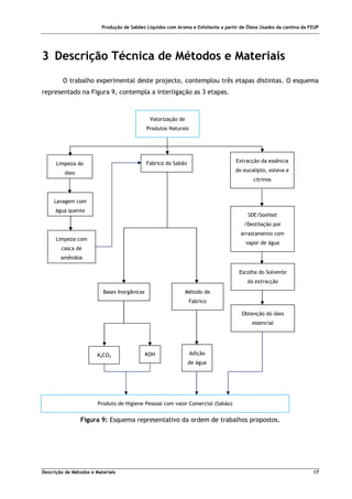 Produção de Sabões Líquidos com Aroma e Esfoliante a partir de Óleos Usados da cantina da FEUP
Descrição de Métodos e Materiais 17
3 Descrição Técnica de Métodos e Materiais
O trabalho experimental deste projecto, contemplou três etapas distintas. O esquema
representado na Figura 9, contempla a interligação as 3 etapas.
Figura 9: Esquema representativo da ordem de trabalhos propostos.
Valorização de
Produtos Naturais
Limpeza do
óleo
Fabrico do Sabão Extracção da essência
do eucalipto, esteva e
citrinos
Lavagem com
água quente
Limpeza com
casca de
amêndoa
Escolha do Solvente
da extracção
SDE/Soxhlet
/Destilação por
arrastamento com
vapor de água
Bases Inorgânicas Método de
Fabrico
K2CO3 KOH Adição
de água
Produto de Higiene Pessoal com valor Comercial (Sabão)
Obtenção do óleo
essencial
 