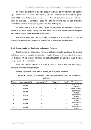Produção de Sabões Líquidos com Aroma e Esfoliante a partir de Óleos Usados da cantina da FEUP
Discussão dos Resultados 30
Os valores do rendimento da extracção por destilação por arrastamento de vapor de
água, relativamente aos ensaios do eucalipto, estão de acordo com os valores obtidos por Gil
et al. (2005). É de destacar que os ensaios 5, 6 e 7 da tabela 7, têm valores de rendimento
acima do esperado. A justificação reside no facto do solvente não ter sido totalmente
removido no processo de secagem a pressão reduzida (Rotavapor).
De acordo com (Gil et al., 2005), apesar de os valores do rendimento através da
destilação por arrastamento de vapor de água serem baixos, este método é o mais adequado
para a extracção dos óleos essenciais do eucalipto.
Nos ensaios realizados com os citrinos, é de destacar a inconstância do valor do
rendimento. A justificação para este acontecimento já foi referida anteriormente.
4.1.4 Incorporação das Essências na Casca de Amêndoa
Relativamente a estes ensaios, tentou-se utilizar a relação quantidade de casca de
amêndoa /volume de solução, semelhante à relação utilizada no tratamento do óleo usado
(3g de casca/ 100 mL de óleo). Portanto, a relação utilizada foi de 120 mg de casca /6 mL de
solução (água e óleo essencial).
Para estes ensaios, utilizou-se a casca de amêndoa com o diâmetro mais pequeno
disponível no laboratório (d <147 µm).
As observações efectuadas a estes ensaios, estão expostos na tabela 9.
Tabela 9: Observações efectuadas à incorporação dos óleos essenciais na casca de
amêndoa.
Ensaio mcasca de amêndoa /g Vóleo essencial /mL Vágua /mL tagi /h Observações
1 0,1385 1 5 24
Odor pouco
itenso
2 0,1469 2 4 24 Odor intenso
3 0,1331 4 2 24
Odor muito
intenso
4 0,2107 4 2 24
Odor muito
intenso
5 0,1874 4 2 24
Odor muito
intenso
6 0,1738 4 2 24
Odor muito
intenso
7 0,1738 5 1 24
Odor muito
intenso
 