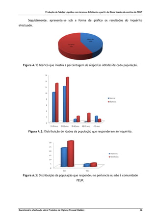 Produção de Sabões Líquidos com Aroma e Esfoliante a partir de Óleos Usados da cantina da FEUP
Questionário efectuado sobre Produtos de Higiene Pessoal (Sabão) 46
Seguidamente, apresenta-se sob a forma de gráfico os resultados do inquérito
efectuado.
Figura A.1: Gráfico que mostra a percentagem de respostas obtidas de cada população.
Figura A.2: Distribuição de idades da população que responderam ao inquérito.
Figura A.3: Distribuição da população que respondeu se pertencia ou não à comunidade
FEUP.
 