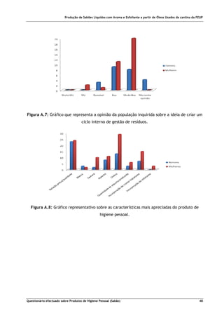 Produção de Sabões Líquidos com Aroma e Esfoliante a partir de Óleos Usados da cantina da FEUP
Questionário efectuado sobre Produtos de Higiene Pessoal (Sabão) 48
Figura A.7: Gráfico que representa a opinião da população inquirida sobre a ideia de criar um
ciclo interno de gestão de resíduos.
Figura A.8: Gráfico representativo sobre as características mais apreciadas do produto de
higiene pessoal.
 
