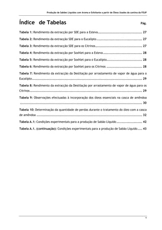 Produção de Sabões Líquidos com Aroma e Esfoliante a partir de Óleos Usados da cantina da FEUP
v
Índice de Tabelas Pág.
Tabela 1: Rendimento da extracção por SDE para a Esteva........................................ 27
Tabela 2: Rendimento da extracção SDE para o Eucalipto......................................... 27
Tabela 3: Rendimento da extracção SDE para os Citrinos.......................................... 27
Tabela 4: Rendimento da extracção por Soxhlet para a Esteva ................................... 28
Tabela 5: Rendimento da extracção por Soxhlet para o Eucalipto................................ 28
Tabela 6: Rendimento da extracção por Soxhlet para os Citrinos ................................ 28
Tabela 7: Rendimento da extracção da Destilação por arrastamento de vapor de água para o
Eucalipto................................................................................................... 29
Tabela 8: Rendimento da extracção da Destilação por arrastamento de vapor de água para os
Citrinos..................................................................................................... 29
Tabela 9: Observações efectuadas à incorporação dos óleos essenciais na casca de amêndoa
.............................................................................................................. 30
Tabela 10: Determinação da quantidade de perdas durante o tratamento do óleo com a casca
de amêndoa ............................................................................................... 32
Tabela A.1: Condições experimentais para a produção de Sabão Líquido ....................... 42
Tabela A.1. (continuação): Condições experimentais para a produção de Sabão Líquido.... 43
 