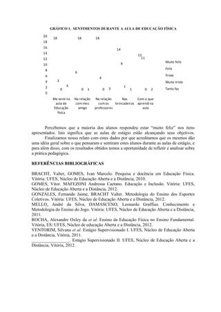 GRÁFICO 1. SENTIMENTOS DURANTE A AULA DE EDUCAÇÃO FÍSICA

      20
            18                   18           18
      18
      16
                                                               14
      14
                                                                                12
      12                                                                          11
                                                                    9                          Muito feliz
      10
       8                                                                                       Feliz
                             6
       6                                                                                       Triste
                                                   4
       4         3                                                                             Muito triste
       2                 4                                              1
                     0                0   1            0   3                1          0   2   Tanto faz
       0
            Me senti na      Na relação       Na relação      Nas      Com o que
             aula de         com meu            com os    brincadeiras aprendi na
            Educação           amigo          professores                 aula
              física



        Percebemos que a maioria dos alunos respondeu estar “muito feliz” nos itens
apresentados. Isto significa que as aulas de estágio estão alcançando seus objetivos.
        Finalizamos nosso relato com estes dados por que acreditamos que os mesmos dão
uma idéia geral sobre o que pensaram e sentiram estes alunos durante as aulas de estágio, e
para além disso, com os resultados obtidos temos a oportunidade de refletir e analisar sobre
a prática pedagógica.

REFERÊNCIAS BIBLIOGRÁFICAS

BRACHT, Valter, GOMES, Ivan Marcelo. Pesquisa e docência em Educação Física.
Vitória: UFES, Núcleo de Educação Aberta e a Distância, 2010.
GOMES, Vitor. MAFEZONI Andressa Caetano. Educação e Inclusão. Vitória: UFES,
Núcleo de Educação Aberta e a Distância, 2012.
GONZÁLES, Fernando Jaime, BRACHT Valter. Metodologia do Ensino dos Esportes
Coletivos. Vitória: UFES, Núcleo de Educação Aberta e a Distância, 2012.
MELLO, André da Silva, DAMASCENO, Leonardo Graffius. Conhecimento e
Metodologia do Ensino do Jogo. Vitória: UFES, Núcleo de Educação Aberta e a Distância,
2011.
ROCHA, Alexandre Oxley da et al. Ensino da Educação Física no Ensino Fundamental.
Vitória, ES: UFES, Núcleo de educação Aberta e a Distância, 2012.
VENTORIM, Silvana et al. Estágio Supervisionado I. UFES, Núcleo de Educação Aberta
e a Distância, Vitória, 2011.
_________________. Estágio Supervisionado II. UFES, Núcleo de Educação Aberta e a
Distância, Vitória, 2012.
 