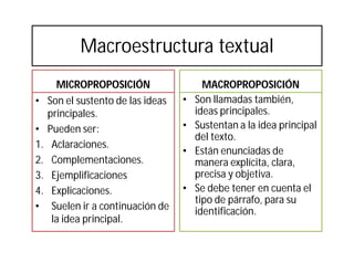 Macroestructura textual
       MICROPROPOSICIÓN                   MACROPROPOSICIÓN
•    Son el sustento de las ideas   •   Son llamadas también,
     principales.                       ideas principales.
•    Pueden ser:                    •   Sustentan a la idea principal
                                        del texto.
1.    Aclaraciones.
                                    •   Están enunciadas de
2.    Complementaciones.                manera explícita, clara,
3.    Ejemplificaciones                 precisa y objetiva.
4.    Explicaciones.                •   Se debe tener en cuenta el
                                        tipo de párrafo, para su
•     Suelen ir a continuación de       identificación.
      la idea principal.
 