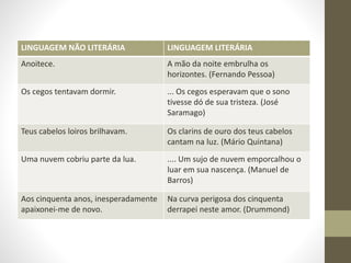 LINGUAGEM NÃO LITERÁRIA LINGUAGEM LITERÁRIA
Anoitece. A mão da noite embrulha os
horizontes. (Fernando Pessoa)
Os cegos tentavam dormir. ... Os cegos esperavam que o sono
tivesse dó de sua tristeza. (José
Saramago)
Teus cabelos loiros brilhavam. Os clarins de ouro dos teus cabelos
cantam na luz. (Mário Quintana)
Uma nuvem cobriu parte da lua. .... Um sujo de nuvem emporcalhou o
luar em sua nascença. (Manuel de
Barros)
Aos cinquenta anos, inesperadamente
apaixonei-me de novo.
Na curva perigosa dos cinquenta
derrapei neste amor. (Drummond)
 