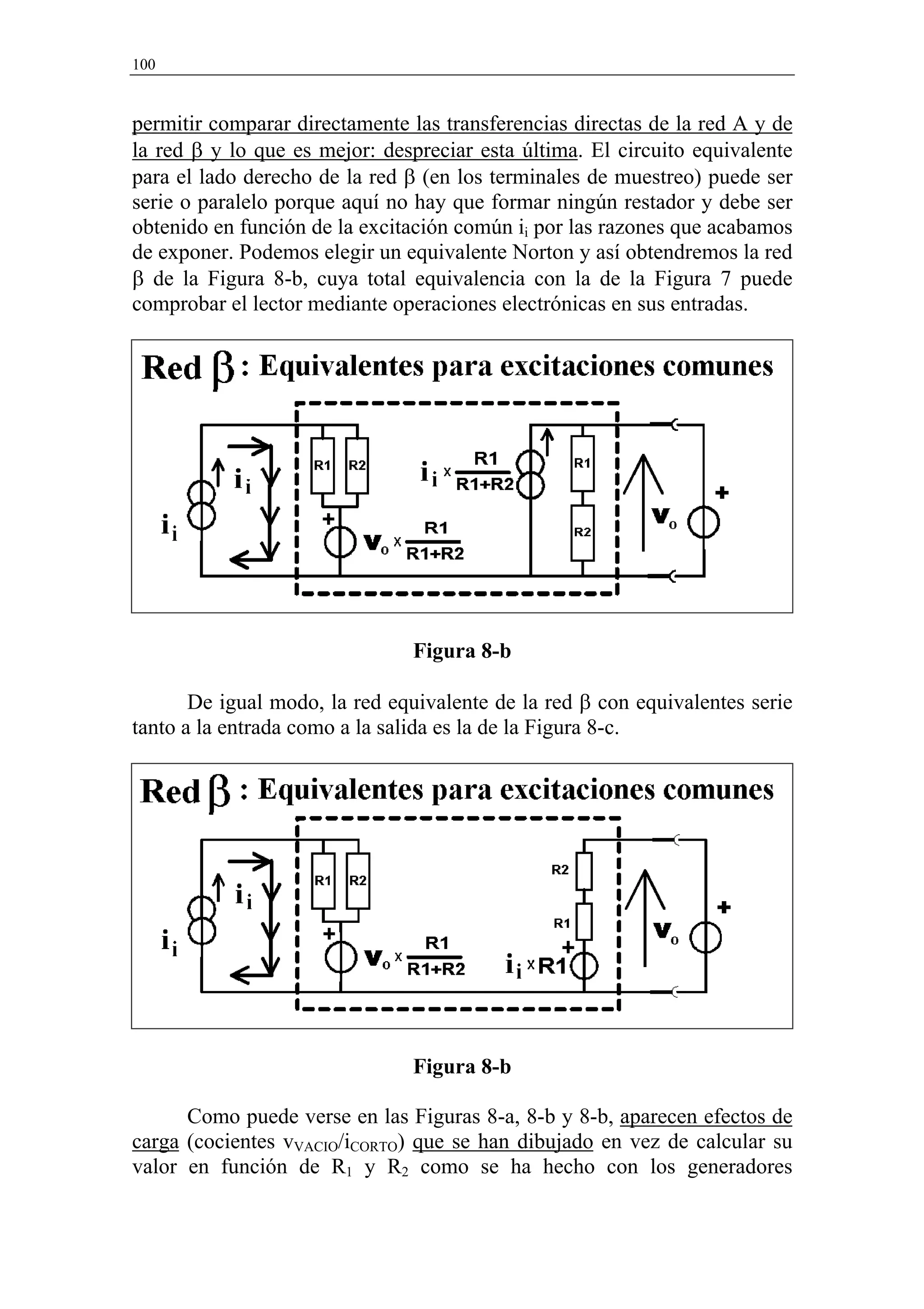 100


permitir comparar directamente las transferencias directas de la red A y de
la red β y lo que es mejor: despreciar esta última. El circuito equivalente
para el lado derecho de la red β (en los terminales de muestreo) puede ser
serie o paralelo porque aquí no hay que formar ningún restador y debe ser
obtenido en función de la excitación común ii por las razones que acabamos
de exponer. Podemos elegir un equivalente Norton y así obtendremos la red
β de la Figura 8-b, cuya total equivalencia con la de la Figura 7 puede
comprobar el lector mediante operaciones electrónicas en sus entradas.




                               Figura 8-b

       De igual modo, la red equivalente de la red β con equivalentes serie
tanto a la entrada como a la salida es la de la Figura 8-c.




                               Figura 8-b

      Como puede verse en las Figuras 8-a, 8-b y 8-b, aparecen efectos de
carga (cocientes vVACIO/iCORTO) que se han dibujado en vez de calcular su
valor en función de R1 y R2 como se ha hecho con los generadores
 