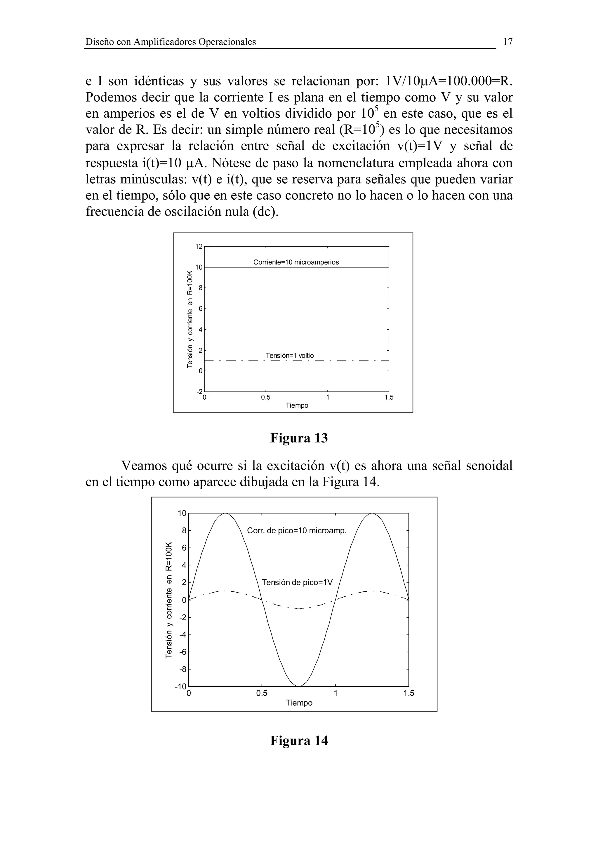 Diseño con Amplificadores Operacionales                                                                                                17



e I son idénticas y sus valores se relacionan por: 1V/10µA=100.000=R.
Podemos decir que la corriente I es plana en el tiempo como V y su valor
en amperios es el de V en voltios dividido por 105 en este caso, que es el
valor de R. Es decir: un simple número real (R=105) es lo que necesitamos
para expresar la relación entre señal de excitación v(t)=1V y señal de
respuesta i(t)=10 µA. Nótese de paso la nomenclatura empleada ahora con
letras minúsculas: v(t) e i(t), que se reserva para señales que pueden variar
en el tiempo, sólo que en este caso concreto no lo hacen o lo hacen con una
frecuencia de oscilación nula (dc).

                                                                                   12

                                                                                             Corriente=10 microamperios
                                                                                   10
                                                   Tensión y corriente en R=100K




                                                                                   8


                                                                                   6


                                                                                   4


                                                                                   2
                                                                                                Tensión=1 voltio

                                                                                   0


                                                                                   -2
                                                                                        0      0.5                 1       1.5
                                                                                                      Tiempo




                                                                                                    Figura 13
       Veamos qué ocurre si la excitación v(t) es ahora una señal senoidal
en el tiempo como aparece dibujada en la Figura 14.

                                                 10

                                                  8                                         Corr. de pico=10 microamp.
                 Tensión y corriente en R=100K




                                                  6

                                                  4

                                                  2                                            Tensión de pico=1V

                                                  0

                                                  -2

                                                  -4

                                                  -6

                                                  -8

                                                 -10
                                                       0                                      0.5                      1         1.5
                                                                                                      Tiempo



                                                                                                    Figura 14
 