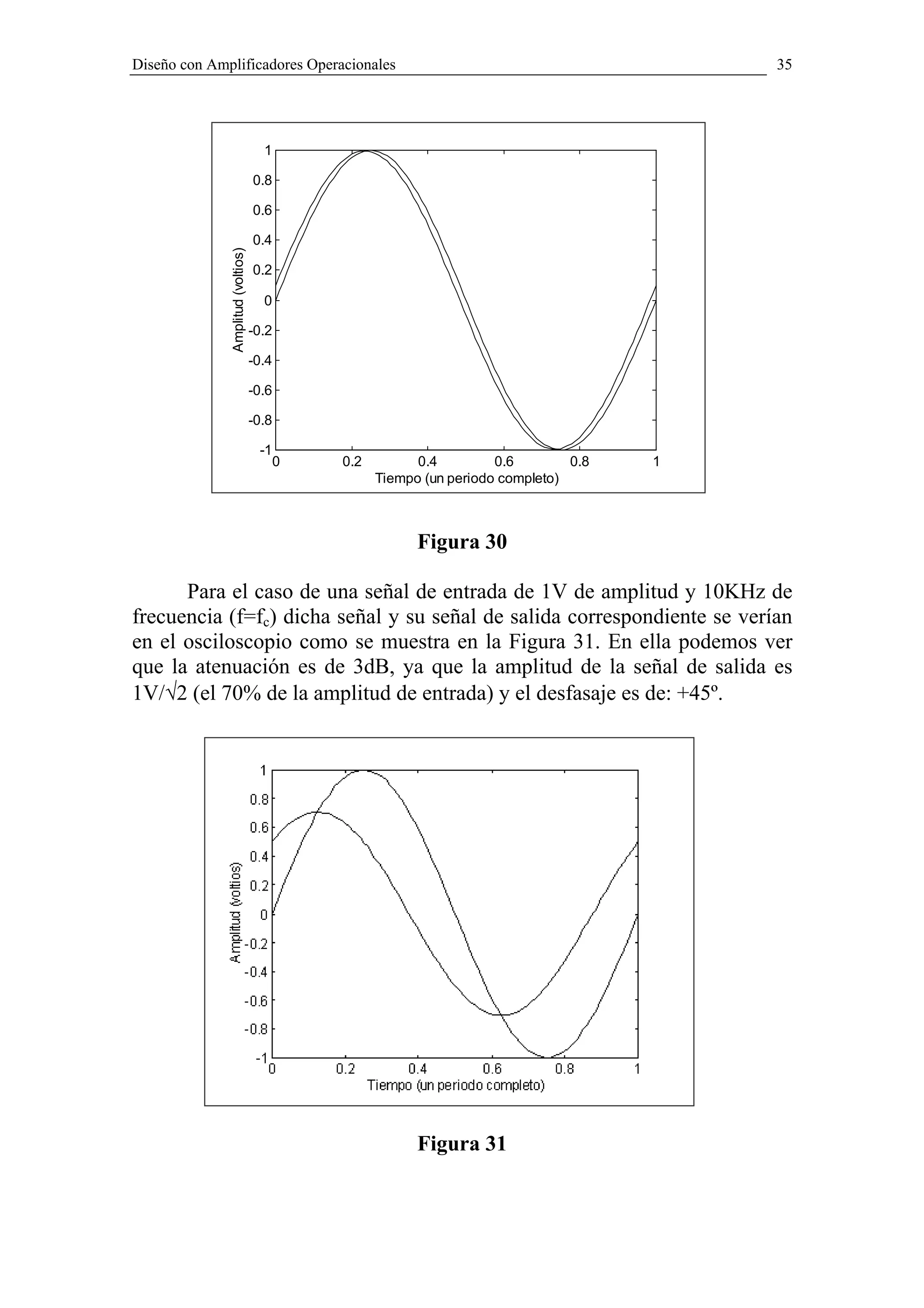 Diseño con Amplificadores Operacionales                                                    35




                                     1

                                   0.8

                                   0.6
              Amplitud (voltios)   0.4

                                   0.2

                                     0

                                   -0.2

                                   -0.4

                                   -0.6

                                   -0.8

                                    -1
                                          0   0.2         0.4         0.6        0.8   1
                                                    Tiempo (un periodo completo)



                                                          Figura 30

      Para el caso de una señal de entrada de 1V de amplitud y 10KHz de
frecuencia (f=fc) dicha señal y su señal de salida correspondiente se verían
en el osciloscopio como se muestra en la Figura 31. En ella podemos ver
que la atenuación es de 3dB, ya que la amplitud de la señal de salida es
1V/√2 (el 70% de la amplitud de entrada) y el desfasaje es de: +45º.




                                                          Figura 31
 