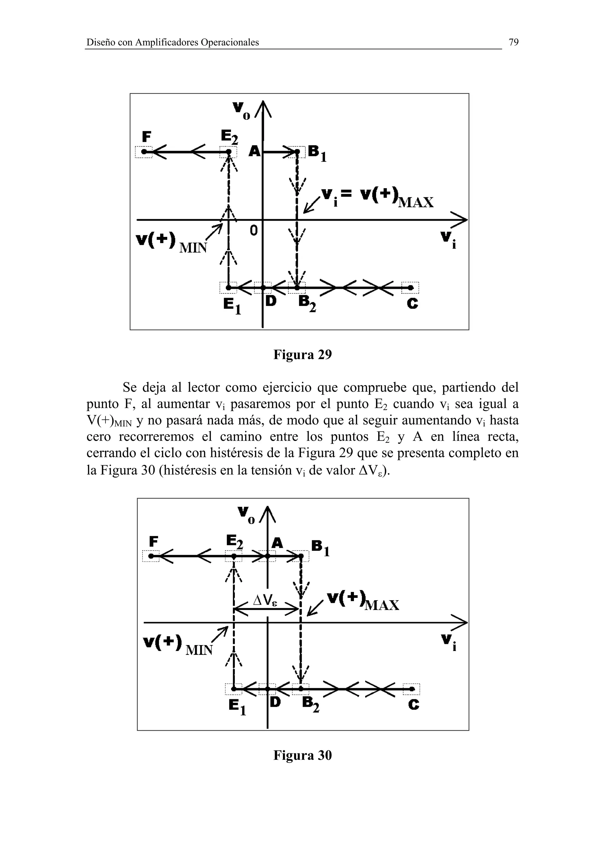 Diseño con Amplificadores Operacionales                                   79




                                          Figura 29

      Se deja al lector como ejercicio que compruebe que, partiendo del
punto F, al aumentar vi pasaremos por el punto E2 cuando vi sea igual a
V(+)MIN y no pasará nada más, de modo que al seguir aumentando vi hasta
cero recorreremos el camino entre los puntos E2 y A en línea recta,
cerrando el ciclo con histéresis de la Figura 29 que se presenta completo en
la Figura 30 (histéresis en la tensión vi de valor ∆Vε).




                                          Figura 30
 