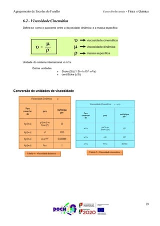 Agrupamento de Escolas do Fundão Cursos Profissionais - Física e Química
19
6.2 - ViscosidadeCinemática
Define-se como o quociente entre a viscosidade dinâmica e a massa específica
Unidade do sistema internacional é m2/s
Outras unidades
» Stoke (St) (1 St=1x10-4 m2/s)
» centiStoke (cSt)
Conversão de unidades de viscosidade
Tabela 4 – Viscosidade dinâmica
Tabela 5 – Viscosidade cinemática
 