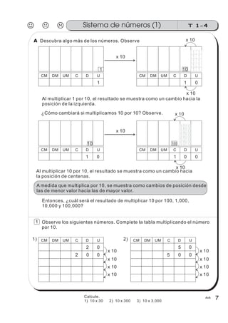 1
1
1
1
1
1
1
1
1 1
CM DM UM C D U
1
CM DM UM C D U
x 10
1 1 0
x 10
x 10
CM DM UM C D U
10
CM DM UM C D U
x 10
0 1 0
x 10
x 10
10
10
10
10
1
100
10
Al multiplicar 10 por 10, el resultado se muestra como un cambio hacia
la posición de centenas.
A medida que multiplica por 10, se muestra como cambios de posición desde
las de menor valor hacia las de mayor valor.
0
Entonces, ¿cuál será el resultado de multiplicar 10 por 100, 1,000,
10,000 y 100,000?
Observe los siguientes números. Complete la tabla multiplicando el número
por 10.
CM DM UM C D U
02
00
x 10
x 10
x 10
x 10
2
CM DM UM C D U
05
00
x 10
x 10
x 10
x 10
5
T 1-4Sistema de números (1)
7
1
Descubra algo más de los números. Observe
Al multiplicar 1 por 10, el resultado se muestra como un cambio hacia la
posición de la izquierda.
¿Cómo cambiará si multiplicamos 10 por 10? Observe.
A
1) 2)
Calcule.
1) 10 x 30 2) 10 x 300 3) 10 x 3,000
 