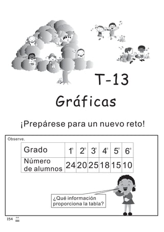 Grado
Número
de alumnos
6
o
5
o
4321
oooo
2420 2518 15 10
Gráficas
¡Prepárese para un nuevo reto!
Observe.
T-13
¿Qué información
proporciona la tabla?
154
 