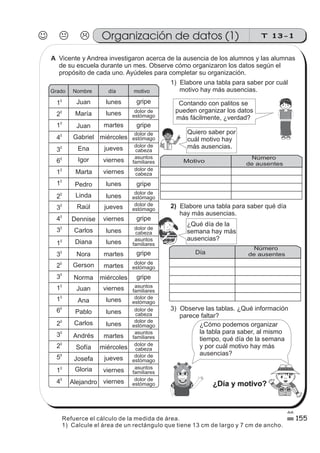 J K L T 13-1Organización de datos (1)
155
Vicente y Andrea investigaron acerca de la ausencia de los alumnos y las alumnas
de su escuela durante un mes. Observe cómo organizaron los datos según el
propósito de cada uno. Ayúdeles para completar su organización.
1
0
2
0
1
0
4
0
3
0
6
0
1
0
1
0
2
0
30
40
3
0
10
3
0
2
0
3
0
1
0
1
0
6
0
2
0
30
2
0
5
0
10
Juan
Juan
gripe
dolor de
cabeza
asuntos
familiares
asuntos
familiares
40
Quiero saber por
cuál motivo hay
más ausencias.
¿Qué día de la
semana hay más
ausencias?
Motivo
Número
de ausentes
Día
Contando con palitos se
pueden organizar los datos
más fácilmente, ¿verdad?
¿Cómo podemos organizar
la tabla para saber, al mismo
tiempo, qué día de la semana
y por cuál motivo hay más
ausencias?
1) Elabore una tabla para saber por cuál
motivo hay más ausencias.
2) Elabore una tabla para saber qué día
hay más ausencias.
3) Observe las tablas. ¿Qué información
parece faltar?
Grado Nombre día motivo
María
Gabriel
Ena
Igor
Marta
Pedro
Linda
Raúl
Dennise
Carlos
Diana
Nora
Gerson
Juan
Norma
Ana
Pablo
Carlos
Andrés
Sofía
Josefa
Gloria
Alejandro
gripe
dolor de
estómago
asuntos
familiares
gripe
gripe
dolor de
cabeza
asuntos
familiares
gripe
gripe
dolor de
estómago
dolor de
cabeza
asuntos
familiares
dolor de
cabeza
¿Día y motivo?¿Día y motivo?
dolor de
estómago
dolor de
cabeza
lunes
lunes
martes
miércoles
jueves
viernes
viernes
lunes
jueves
viernes
lunes
lunes
martes
martes
miércoles
viernes
lunes
lunes
lunes
martes
miércoles
jueves
viernes
viernes
lunes
dolor de
estómago
dolor de
estómago
dolor de
estómago
dolor de
estómago
dolor de
estómago
dolor de
estómago
z
ss
ss
ss
zz
zz
zz
zz
gg
gg
ss
ss
ss
zz
zz
zz
zz
gg
gg
ss
ss
s
zz
zz
zz
gg
gg
ss
ss
ss
zz
zz
zz
zz
gg
gg
ss
ss
ss
zz
zz
zz
zz
gg
gg
ss
ss
ss
zz
zz
zz
zz
gg
gg
ss
zz
gg
gg
ss
ss
ss
zz
zz
zz
gg
gg
ss
ss
ss
zz
zz
zz
zz
gg
gg
ss
sszz
zz
gg
gg
ss
ss
ss
zz
zz
zz
zz
gg
gg
ss
ss
ss
zz
zz
zz
zz
gg
gg
ss
zz
zz
gg
gg
ss
ss
ss
zz
zz
zz
gg
gg
ss
ss
ss
zz
zz
zz
zz
gg
gg
ss
zz
zz
gg
gg
ss
ss
ss
zz
zz
zz
gg
gg
ss
ss
ss
zz
zz
zz
zz
gg
gg
zz
gg
gg
ss
ss
ss
zz
zz
zz
zz
gg
gg
Número
de ausentes
A
Refuerce el cálculo de la medida de área.
1) Calcule el área de un rectángulo que tiene 13 cm de largo y 7 cm de ancho.
 