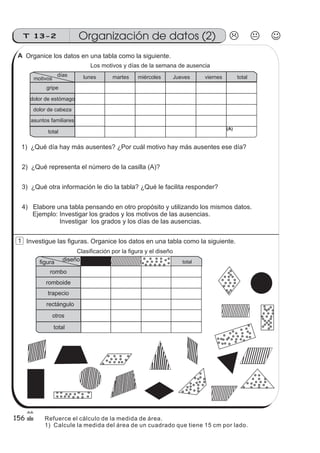 Organización de datos (2)T 13-2
156
1) ¿Qué día hay más ausentes? ¿Por cuál motivo hay más ausentes ese día?
2) ¿Qué representa el número de la casilla (A)?
3) ¿Qué otra información le dio la tabla? ¿Qué le facilita responder?
4) Elabore una tabla pensando en otro propósito y utilizando los mismos datos.
Ejemplo: Investigar los grados y los motivos de las ausencias.
Investigue las figuras. Organice los datos en una tabla como la siguiente.
Organice los datos en una tabla como la siguiente.
lunes martes miércoles Jueves viernes total
gripe
dolor de estómago
dolor de cabeza
asuntos familiares
total
días
motivos
(A)
Los motivos y días de la semana de ausencia
Clasificación por la figura y el diseño
Investigar los grados y los días de las ausencias.
total
rombo
romboide
trapecio
diseñofigura
otros
rectángulo
total
1
A
Refuerce el cálculo de la medida de área.
1) Calcule la medida del área de un cuadrado que tiene 15 cm por lado.
 