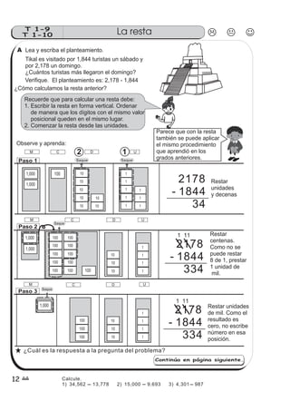 Lea y escriba el planteamiento.
Tikal es visitado por 1,844 turistas un sábado y
por 2,178 un domingo.
¿Cuántos turistas más llegaron el domingo?
Verifique. El planteamiento es: 2,178 - 1,844
¿Cómo calculamos la resta anterior?
Recuerde que para calcular una resta debe:
1. Escribir la resta en forma vertical. Ordenar
de manera que los dígitos con el mismo valor
posicional queden en el mismo lugar.
2. Comenzar la resta desde las unidades.
Observe y aprenda:
Restar
centenas.
Como no se
puede restar
8 de 1, prestar
1 unidad de
mil.
1
1
1
1
1
1,000 100
Paso 1
Paso 3
10
10
10
10
10 10
10
1
1
1
Restar
unidades
y decenas
Saque
Paso 2
1
1
1
1
Paso 2
1
1
1
1
10
10
10
Saque
1,000
100
100
100
2178
- 1844
34
1,000
12
2178
- 1844
334
1 11
100
Saque
1,000
100
100
100
100
100
100
100
100
100
100
1,000
Saque
10
10
10
1
1
1
1
1
1
1
1
2178
- 1844
334
1 11
Restar unidades
de mil. Como el
resultado es
cero, no escribe
número en esa
posición.
Parece que con la resta
también se puede aplicar
el mismo procedimiento
que aprendió en los
grados anteriores.
Continúa en página siguiente.
La restaT 1-9
T 1-10
12
¿Cuál es la respuesta a la pregunta del problema?
M C D U
M C D U
M C D U
A
Calcule.
1) 34,562 - 13,778 2) 15,000 9,693 3) 4,301 987
 