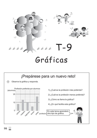 98
4
(
¡Prepárese para un nuevo reto!
Observe la gráfica y responda.1
ingeniero
Profesión preferida por alumnos
(alumnos)
10
20
(profesión)
0
policía
m
aestro
doctor
piloto
1) ¿Cuál es la profesión más preferida?
2) ¿Cuál es la profesión menos preferida?
3) ¿Cómo se llama la gráfica?
4) ¿En qué facilita esta gráfica?
En este tema aprenderá
otro tipo de gráfica.
Gráficas
T-9
 