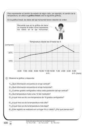 100
5
=
Para representar el cambio de estado de algún dato, por ejemplo, el cambio de la
temperatura, se utiliza la (vea la siguiente gráfica).
En la gráfica lineal, los datos del eje horizontal tienen relación de orden.
gráfica lineal
Recuerde que en la gráfica de barra
no importa el orden como represente
los datos en el eje horizontal.
7:00
Temperatura desde las 6 hasta las 4
6:00 8:00 9:00 10:00 11:00 12:00 1:00 2:00 3:00
(hora)
(centígrado)
10 C
o
20 C
o
4:00
6) ¿A qué hora se dio la temperatura más alta?
7) ¿A qué hora se dio la temperatura más baja?
8) ¿Este registro se realizaría en un lugar frío o cálido? ¿Por qué piensa eso?
5) ¿A qué hora se dio una temperatura de 18 grados centígrados?
Observe la gráfica y responda.
4) ¿Qué temperatura hubo a las 12 del mediodía?
3) ¿Cuántos grados centígrados indica cada gradación del eje vertical?
2) ¿Qué información encuentra en el eje horizontal?
1) ¿Qué información encuentra en el eje vertical?
1
Calcule para reforzar la multiplicación.
1) 14 x 1.55 2) 13 x 2.23 3) 15 x 3.2
a.m. p.m.
 