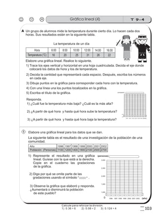 T 9-4Gráfica lineal (4)
103
5
3
Elabore una gráfica lineal para los datos que se dan.
Un grupo de alumnos mide la temperatura durante cierto día. Lo hacen cada dos
horas. Sus resultados están en la siguiente tabla.
Responda.
1) Trace los ejes vertical y horizontal en una hoja cuadriculada. Decida el eje donde
colocará los datos de hora y los de temperatura.
5) Escriba el título de la gráfica.
2) ¿A partir de qué hora y hasta qué hora sube la temperatura?
2) Decida la cantidad que representará cada espacio. Después, escriba los números
en cada eje.
3) Dibuje puntos en la gráfica para corresponder cada hora con la temperatura.
4) Con una línea una los puntos localizados en la gráfica.
1) ¿Cuál fue la temperatura más baja? ¿Cuál es la más alta?
3) ¿A partir de qué hora y hasta qué hora baja la temperatura?
La temperatura de un día
Hora
Temperatura ( C)
o
6:00
16 20 25 31 26 22
8:00 10:00 12:00 14:00 16:00
La siguiente tabla es el resultado de una investigación de la población de una
comunidad.
Año
Población (Personas)
1996 1997 1998 1999 2000 2001 2002
1100 1200 1400 1900 2100 2500 2700
1) Represente el resultado en una gráfica
lineal. Guíese con la que está a la derecha.
Copie en el cuaderno las gradaciones
de la gráfica.
2) Diga por qué se omite parte de las
gradaciones usando el símbolo .“
“
Elabore una gráfica lineal. Realice lo siguiente.
3) Observe la gráfica que elaboró y responda.
¿Aumentará o disminuirá la población
de este pueblo?
(año)
(personas)
0 1996 1997 1998 1999 2000 2001 2002
1,000
1,500
2,000
2,500
3,000
(hora)
(centígrado)
0 Co
6:00 8:00 10.00 12:00 14:00 16:00
15 Co
1
A
sszz
sszz
sszz
ss
ss
ss
ss
zz
zz
zz
zz
gg
gg
ss
ss
ss
ss
zz
zz
zz
zz
gg
gg
Calcule para reforzar la división.
1) 0.36 ÷ 6 2) 0.08 ÷ 2 3) 0.124 ÷ 4
 