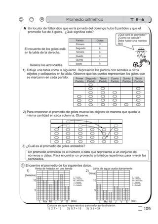 T 9-6Promedio aritmético
105
5
5
Un locutor de fútbol dice que en la jornada del domingo hubo 6 partidos y que el
promedio fue de 4 goles. ¿Qué significa esto?
Realice las actividades.
Encuentre el promedio de los siguientes datos.
1) Dibuje una tabla como la siguiente. Represente los puntos con semillas u otros
objetos y colóquelos en la tabla. Observe que los puntos representan los goles que
se marcaron en cada partido.
2) Para encontrar el promedio de goles mueva los objetos de manera que quede la
misma cantidad en cada columna. Observe.
3) ¿Cuál es el promedio de goles anotados?
El recuento de los goles está
en la tabla de la derecha.
Un promedio aritmético es el número o dato que representa a un conjunto de
números o datos. Para encontrar un promedio aritmético repartimos para nivelar las
cantidades.
GolesPartido
Primero
Segundo
Tercero
Cuarto
Quinto
Sexto
3
6
5
4
1
5
¿Qué será el promedio?
¿Cómo se calcula?
Debe haber una manera
fácil.
Tercer
Partido
Cuarto
Partido
Quinto
Partido
Sexto
Partido
Primer
Partido
Segundo
Partido
1) 2)
Venta de helados en una tienda
L Ma Mi J V S
5
10
(helados)
(día)
Litros de agua usada diariamente
L Ma Mi J V S
5
10
(litros)
(día)
A
1
L = Lunes
Ma = Martes
Mi = Miércoles
J = Jueves
V = Viernes
S = Sabado
L = Lunes
Ma = Martes
Mi = Miércoles
J = Jueves
V = Viernes
S = Sabado
10
Calcule sin que haya residuo para reforzar la división.
1) 2.7 ÷ 12 2) 5.7 ÷ 15 3) 3.6 ÷ 24
 