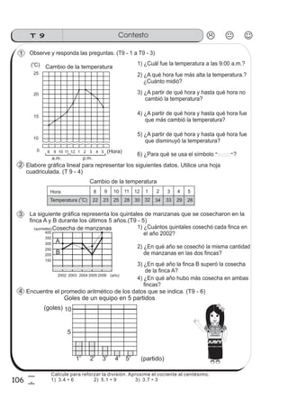 T 9 Contesto
106
5
6
Observe y responda las preguntas. (T9 - 1 a T9 - 3)
Encuentre el promedio aritmético de los datos que se indica. (T9 - 6)
1) ¿Cuál fue la temperatura a las 9:00 a.m.?
2) ¿A qué hora fue más alta la temperatura.?
¿Cuánto midió?
3) ¿A partir de qué hora y hasta qué hora no
cambió la temperatura?
4) ¿A partir de qué hora y hasta qué hora fue
que más cambió la temperatura?
5) ¿A partir de qué hora y hasta qué hora fue
que disminuyó la temperatura?
Cambio de la temperatura
Temperatura ( C)O
22 23 25 28 30 32 34 33 29 26
Hora 8 9 10 11 12 1 2 3 4 5
6) ¿Para qué se usa el símbolo ?“
“
25
20
15
10
0 9 10 11 12 1 2 3 4 5 (Hora)
Cambio de la temperatura( C)
o
8
p.m.a.m.
Elabore gráfica lineal para representar los siguientes datos. Utilice una hoja
cuadriculada. (T 9 - 4)
La siguiente gráfica representa los quintales de manzanas que se cosecharon en la
finca A y B durante los últimos 5 años.(T9 - 5)
1) ¿Cuántos quintales cosechó cada finca en
el año 2002?
2) ¿En qué año se cosechó la misma cantidad
de manzanas en las dos fincas?
3) ¿En qué año la finca B superó la cosecha
de la finca A?
4) ¿En qué año hubo más cosecha en ambas
fincas?
2002 2003 2004 2005 2006
150
200
250
300
350
400
(año)
(quintales)Cosecha de manzanas
Goles de un equipo en 5 partidos
1
o
2
o
3
o
4
o
5
o
5
10(goles)
(partido)
4
3
2
1
A
B
Calcule para reforzar la división. Aproxime el cociente al centésimo.
1) 3.4 ÷ 6 2) 5.1 ÷ 9 3) 3.7 ÷ 3
 