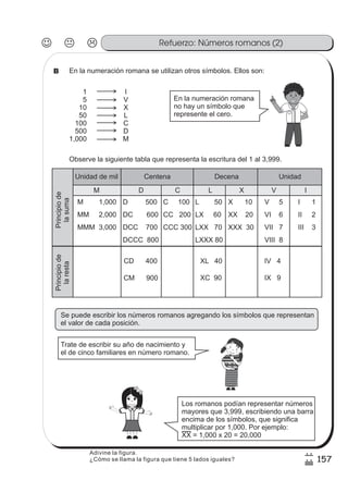 Refuerzo: Números romanos (2)
157
7
/
Observe la siguiente tabla que representa la escritura del 1 al 3,999.
B
Principiode
lasuma
Principiode
laresta
Unidad de mil Centena Decena Unidad
I 1
II 2
III 3
IV 4
IX 9
V 5
VI 6
VII 7
VIII 8
X 10
XX 20
XXX 30
XL 40
XC 90
L 50
LX 60
LXX 70
LXXX 80
C 100
CC 200
CCC 300
CD 400
CM 900
D 500
DC 600
DCC 700
DCCC 800
M 1,000
MM 2,000
MMM 3,000
M D C L X V I
En la numeración romana se utilizan otros símbolos. Ellos son:
1
5
10
50
100
500
1,000
I
V
X
L
C
D
M
En la numeración romana
no hay un símbolo que
represente el cero.
Se puede escribir los números romanos agregando los símbolos que representan
el valor de cada posición.
Trate de escribir su año de nacimiento y
el de cinco familiares en número romano.
Los romanos podían representar números
mayores que 3,999, escribiendo una barra
encima de los símbolos, que significa
multiplicar por 1,000. Por ejemplo:
= 1,000 x 20 = 20,000XX
z
ss
ss
ss
zz
zz
zz
zz
gg
gg
ss
ss
ss
zz
zz
zz
zz
gg
gg
ss
ss
s
zz
zz
zz
gg
gg
ss
ss
ss
zz
zz
zz
zz
gg
gg
ss
ss
ss
zz
zz
zz
zz
gg
gg
ss
ss
ss
zz
zz
zz
zz
gg
gg
ss
zz
gg
gg
ss
ss
ss
zz
zz
zz
gg
gg
ss
ss
ss
zz
zz
zz
zz
gg
gg
ss
sszz
zz
gg
gg
ss
ss
ss
zz
zz
zz
zz
gg
gg
ss
ss
ss
zz
zz
zz
zz
gg
gg
ss
zz
zz
gg
gg
ss
ss
ss
zz
zz
zz
gg
gg
ss
ss
ss
zz
zz
zz
zz
gg
gg
ss
zz
zz
gg
gg
ss
ss
ss
zz
zz
zz
gg
gg
ss
ss
ss
zz
zz
zz
zz
gg
gg
zz
gg
gg
ss
ss
ss
zz
zz
zz
zz
gg
gg
Adivine la figura.
¿Cómo se llama la figura que tiene 5 lados iguales?
 