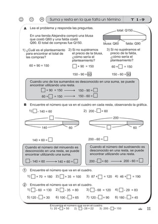 T 1-9Suma y resta en la que falta un término
11!
En una tienda Alejandra compró una blusa
que costó Q60 y una falda costó
Q90. El total de compras fue Q150.
A Lea el problema y responda las preguntas.
1) ¿Cuál es el planteamiento
para encontrar el total de
las compras?
total: Q150
blusa: Q60 falda: Q90
2) Si no supiéramos
el precio de la blusa,
¿cómo sería el
planteamiento?
3) Si no supiéramos el
precio de la falda,
¿cómo sería el
planteamiento?
60 + 90 = 150 60 + = 150+ 90 = 150
150 - 60 = 90150 - 90 = 60
Cuando uno de los sumandos es desconocido en una suma, se puede
encontrar utilizando una resta.
60 + = 150
+ 90 = 150 150 - 90 =
150 - 60 =
B Encuentre el número que va en el cuadro en cada resta, observando la gráfica.
200 - = 60- 140 = 60
60140
1) 2)
200
60
140 + 60 =
Cuando el número del minuendo es
desconocido en una resta, se puede
encontrar utilizando una suma.
- 140 = 60 140 + 60 =
200 - 60 =
Cuando el número del sustraendo es
desconocido en una resta, se puede
encontrar utilizando una resta.
200 - = 60 200 - 60 =
Encuentre el número que va en el cuadro.1
Encuentre el número que va en el cuadro.2
1) 87 + = 120+ 70 = 180 3)+ 35 = 1002) 46 + = 1904)
1) - 60 = 130 - 35 = 802) 3) - 68 = 120 - 29 = 834)
5) 6) 7) 8)120 - = 30 100 - = 65 120 - = 90 180 - = 45
Encuentre el número que va en el cuadro.
1) 20 + = 50 2) - 28 = 22 3) 200 - = 150
 