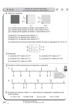 24
Repaso de números decimales
en la recta numérica y valor relativoT 3-2
1
4
Observe y responda.
¿En cuántas partes iguales se divide 1 para obtener 0.1?
¿En cuántas partes iguales se divide 1 para obtener 0.01?
¿En cuántas partes iguales se divide 0.1 para obtener 0.01?
¿Cuántos 0.1 se agrupan para obtener 1?
¿Cuántos 0.01 se agrupan para obtener 1?
¿Cuántos 0.01 se agrupan para obtener 0.1?
La construcción de números decimales también se basa en agrupación de 10 en 10.
1
0 1
0 10.
.
x 10
x 10
10
1
10
1
Responda.
1) ¿Cuántos 0.01 caben en 0.1? 2) ¿Cuántos 0.01 caben en 1?
3) ¿Cuántos 0.01 caben en 2.1? 4) ¿Cuántos 0.01 caben en 2.16?
5) ¿Cuántos 0.01 caben en 2.06?
Escriba el número decimal que corresponde a cada letra.
0
A B C D E
1 2 3
F
1)
0 0.1 0.2 0.3
G H I J LK
2)
Compare los números. Utilice > ó < para indicar la comparación. Ayúdese con la
recta numérica.
1) 1.24 y 1.42 2) 0.86 y 0.06 3) 2.4 y 2.36 4) 0.1 y 0.06
A
1
3
2
¿Qué número
representa cada
gradación en cada
recta numérica?
1 0.1 0.01
1
10
1
10
x10 x10
Responda la pregunta.
1) ¿Cuántos 0.01 caben en 3.64?
 