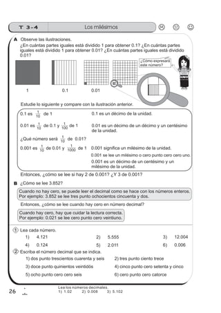 Los milésimosT 3-4
26
1
6
Observe las ilustraciones.
Estudie lo siguiente y compare con la ilustración anterior.
Entonces, ¿cómo se lee si hay 2 de 0.001? ¿Y 3 de 0.001?
Lea cada número.
¿Cómo se lee 3.852?
1) 4.121 2) 5.555 3) 12.004
Escriba el número decimal que se indica.
1) dos punto trescientos cuarenta y seis
1 0.1 0.01
¿En cuántas partes iguales está dividido 1 para obtener 0.1? ¿En cuántas partes
iguales está dividido 1 para obtener 0.01? ¿En cuántas partes iguales está dividido
0.01?
0.1 es de 11
10
0.01 es de 0.1 y de 11
100
1
10
0.001 se lee un milésimo o cero punto cero cero uno.
0.001 es un décimo de un centésimo y un
milésimo de la unidad.
0.001 es de 0.01 y de 11
10
1
1000
0.1 es un décimo de la unidad.
0.01 es un décimo de un décimo y un centésimo
de la unidad.
0.001 significa un milésimo de la unidad.
¿Qué número será de 0.01?
¿Cómo expresará
este número?
1
10
Entonces, ¿cómo se lee cuando hay cero en número decimal?
Cuando no hay cero, se puede leer el decimal como se hace con los números enteros.
Por ejemplo: 3.852 se lee tres punto ochocientos cincuenta y dos.
Cuando hay cero, hay que cuidar la lectura correcta.
Por ejemplo: 0.021 se lee cero punto cero veintiuno.
4) 0.124 5) 2.011 6) 0.006
2) tres punto ciento trece
3) doce punto quinientos veintidós 4) cinco punto cero setenta y cinco
5) ocho punto cero cero seis 6) cero punto cero catorce
A
B
1
2
Lea los números decimales.
1) 1.02 2) 0.008 3) 5.102
 