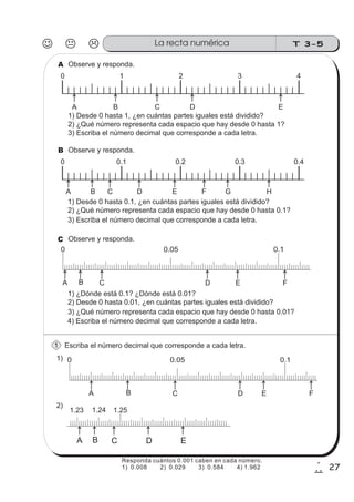 T 3-5La recta numérica
27
1
7
Escriba el número decimal que corresponde a cada letra.
Observe y responda.A
1
0 1 2 3 4
A B C D E
1) Desde 0 hasta 1, ¿en cuántas partes iguales está dividido?
2) ¿Qué número representa cada espacio que hay desde 0 hasta 1?
3) Escriba el número decimal que corresponde a cada letra.
Observe y responda.B
1) Desde 0 hasta 0.1, ¿en cuántas partes iguales está dividido?
2) ¿Qué número representa cada espacio que hay desde 0 hasta 0.1?
3) Escriba el número decimal que corresponde a cada letra.
0 0.1 0.2 0.3 0.4
A B C D E F G H
Observe y responda.C
1) ¿Dónde está 0.1? ¿Dónde está 0.01?
2) Desde 0 hasta 0.01, ¿en cuántas partes iguales está dividido?
3) ¿Qué número representa cada espacio que hay desde 0 hasta 0.01?
0 0.05 0.1
A B C D E F
4) Escriba el número decimal que corresponde a cada letra.
1)
2)
0 0.05 0.1
A B C D E F
1.23 1.24 1.25
A B C D E
Responda cuántos 0.001 caben en cada número.
1) 0.008 2) 0.029 3) 0.584 4) 1.962
 