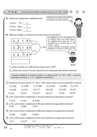 Números decimales multiplicados por 10, 100 y 1,000T 3-6
28
1
8
z
ss
ss
ss
zz
zz
zz
zz
gg
gg
ss
ss
ss
zz
zz
zz
zz
gg
gg
ss
ss
s
zz
zz
zz
gg
gg
ss
ss
ss
zz
zz
zz
zz
gg
gg
ss
ss
ss
zz
zz
zz
zz
gg
gg
ss
ss
ss
zz
zz
zz
zz
gg
gg
ss
zz
gg
gg
ss
ss
ss
zz
zz
zz
gg
gg
ss
ss
ss
zz
zz
zz
zz
gg
gg
ss
sszz
zz
gg
gg
ss
ss
ss
zz
zz
zz
zz
gg
gg
ss
ss
ss
zz
zz
zz
zz
gg
gg
ss
zz
zz
gg
gg
ss
ss
ss
zz
zz
zz
gg
gg
ss
ss
ss
zz
zz
zz
zz
gg
gg
ss
zz
zz
gg
gg
ss
ss
ss
zz
zz
zz
gg
gg
ss
ss
ss
zz
zz
zz
zz
gg
gg
zz
gg
gg
ss
ss
ss
zz
zz
zz
zz
gg
gg
Calcule las siguientes multiplicaciones.A
Escriba el número que es 10, 100 y 1,000 veces mayor que los siguientes números.
1) ¿Qué número es 1,000 veces mayor que 3.218?
¿Por cuál número multiplicaría 3.42 para obtener los siguientes números?
1
2
3.218 x 10 = ?
3.218 x 100 = ?
3.218 x 1000 = ?
Descubra una manera de realizar
el cálculo con mayor rapidez.
Observe la tabla y compare con lo que hizo en la sección A.B
3
x 10
2 1 8
3 2 1 8
3 2 1 8
x 10
x 100
2) ¿Cómo se mueve el punto decimal en la respuesta del cálculo anterior?
Cuando multiplica un número entero o un decimal por 10, 100, 1,000... el punto
decimal se mueve 1, 2, 3... lugares a la derecha.
1) 4.792 2) 4.389 3) 17.298 4) 21.385 5) 0.289 6) 0.175
7) 0.534 8) 0.34 9) 0.77 10) 0.82 11) 0.99 12) 4.8
13) 3.2 14) 6.8 15) 12.5 16) 23.1 17) 24 18) 80
1) 34.2 2) 342 3) 3,420
¿Por cuál número multiplicaría 0.86 para obtener los siguientes números?3
1) 86 2) 860 3) 8.6
¿Por cuál número multiplicaría 0.666 para obtener los siguientes números?4
1) 6.66 2) 666 3) 66.6
¿Por cuál número multiplicaría 0.007 para obtener los siguientes números?
1) 0.7 2) 0.07 3) 7
5
Si multiplica por 10, el resultado es
un número que es 10 veces mayor.
Si multiplica dos veces por 10, el
resultado es un número que es 100
veces mayor.
¿Cómo describe el resultado cuando
multiplica un número 3 veces por 10?
Compare los números. Escriba > o <.
1) 0.49 0.2 2) 0.9 0.89 3) 1.98 2
 