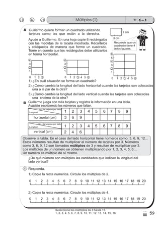 T 6-1Múltiplos (1)
59
2
)
Guillermo quiere formar un cuadrado utilizando
tarjetas como las que están a la derecha.
Ayude a Guillermo. En una hoja copie 6 rectángulos
con las medidas de la tarjeta mostrada. Récortelos
y colóquelos de manera que forme un cuadrado.
Tome en cuenta que los rectángulos debe utilizarlos
en forma horizontal.
2 cm
3 cm
1 2 3
1
2
3
4
0
1
2
3
4
1 2 30 4 5 6 1 2 30 4 5 6
1
2
3
4
5
6
1) ¿En cuál situación se forma un cuadrado?
2) ¿Cómo cambia la longitud del lado horizontal cuando las tarjetas son colocadas
una a la par de la otra?
3) ¿Cómo cambia la longitud del lado vertical cuando las tarjetas son colocadas
una encima de la otra?
Longitud
horizontal (cm)
2 3 5 64 8 97
63 9
1
No. de tarjetas por lado
Responda.
¿De qué número son múltiplos las cantidades que indican la longitud del
lado vertical?
1) Copie la recta numérica. Circule los múltiplos de 2.
1 2 3 5 6 74 9 10 11 13 14 15128 16 18 19 20170
2) Copie la recta numérica. Circule los múltiplos de 4.
1 2 3 5 6 74 9 10 11 13 14 15128 16 18 19 20170
Guillermo juega con más tarjetas y registra la información en una tabla.
Ayúdelo escribiendo los números que faltan.
Observe la tabla. En el caso del lado horizontal tiene números como: 3, 6, 9, 12...
Estos números resultan de multiplicar el número de tarjetas por 3. Números
como 3, 6, 9, 12 son llamados de 3 y resultan de multiplicar por 3.
Los múltiplos de un número se obtienen multiplicando por 1, 2, 3, 4, 5, 6....
Un número es múltiplo de sí mismo.
múltiplos
A
B
1
Recuerde que un
cuadrado tiene 4
lados iguales.
Longitud
vertical (cm)
2 3 5 64 8 97
42 6
1
No. de tarjetas por lado
Seleccione los múltiplos de 3 hasta 16.
1, 2, 3, 4, 5, 6, 7, 8, 9, 10, 11, 12, 13, 14, 15, 16
 