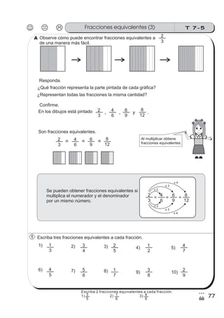 T 7-5Fracciones equivalentes (3)
77
3
/
Observe cómo puede encontrar fracciones equivalentes a
de una manera más fácil.
Responda.
¿Representan todas las fracciones la misma cantidad?
¿Qué fracción representa la parte pintada de cada gráfica?
Confirme.
En los dibujos está pintado
Son fracciones equivalentes.
3
2
6
4
9
6
, ,
12
8
y .
Al multiplicar obtiene
fracciones equivalentes.
Se pueden obtener fracciones equivalentes si
multiplica el numerador y el denominador
por un mismo número. 3
2
6
4
9
6
= =
12
8=
x 2
x 3
x 4
x 2
x 3
x 4
Escriba tres fracciones equivalentes a cada fracción.
1)
3
1 2)
4
3 3) 4)
5
2
2
1
5)
7
4
3
2
3
2
6
4
9
6
12
8
= = =
6)
5
4 7)
6
5 8) 9)
7
1
8
3
10)
9
2
A
1
Escriba 2 fracciones equivalentes a cada fracción.
1) 2) 3)
5
3
6
1
9
4
 