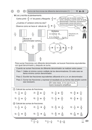 T 8-5Suma de fracciones de diferente denominador (1)
89
4
9
Lea y escriba el planteamiento.
Carlos pintó m de pared y Margarita m .
¿Cuántos m pintaron entre los dos?
2 2
2
3
1
2
1
Observe como se hace el cálculo de
Recuerde que se puede realizar la
suma, siempre y cuando sean de igual
denominador. Entonces, buscamos el
denominador común tal como lo
hicimos al comparar las fracciones.
Cuando se suman fracciones de diferente denominador se realizan estos pasos:
3
1
2
1
6
3
6
2
3
1
2
1
6
2
6
3
x 2 x 3
x 3x 2
6
5
6
5
Para sumar fracciones con diferente denominador, se buscan fracciones equivalentes
con igual denominador y después se suma.
4 6
4
Calcule las sumas de fracciones.
1)
1) 2)
1 1
2
1 1
4
1
8
3 3)
3
2
6
1
3
1
2
1
6 es el m.c.m.
de 3 y 2
3: 3, 6, 9, 12...
2: 2, 4, 6, 8...
Múltiplos
Paso 2: Escribir las fracciones equivalentes utilizando el m.c.m. en denominador.
Paso 3: Sumar las fracciones y expresar el resultado en su forma más simple cuando
sea necesario.
Paso 1: Hallar el mínimo común múltiplo de los denominadores. En este caso se
llama mínimo común denominador.
m.c.m.
Buscar el
denominador común.
1
A
8 6
2) 3 1
6 9
3) 1 2
4 6
4) 3 1
3 4
5) 1 1
2 5
6) 1 2
3 5
7) 1 3
4 5
8) 3 1
Calcule las sumas de fracciones.2
4)
2
1
8
3
9
5) 6)
3
1 5
4
1
16
1 7)
5
2
10
3 8)
10
7
20
3
En esta clase, si no usa m.c.m.,
será necesario simplificar.
Calcule.
1) 2) 3)
3
1
9
1
+
2
1
8
1
+
5
3
10
3
+
 