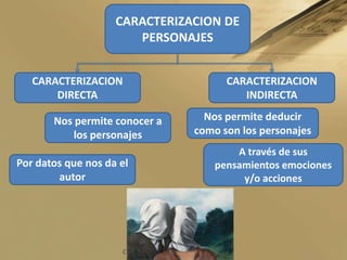 Es aquel que todo lo sabe hasta pensamientos y sentimientos de los personajesNARRADOR OMNISCIENTE Es aquel que solo observa y cuenta como solo lo que veNARRADOR OBSEVADORNARRADOR PROTAGONISTAEs el protagonista de la historia sin importar que sea real o inventado Este es un testigo de la historia un personaje es probable que cuenten la historia varios testigosNARRADOR TESTIGOEs aquel que crea la sensación de estar contando la historia a si mismo o a un yo desdobladoNARRADOR DESDE LA 2° PERSONA