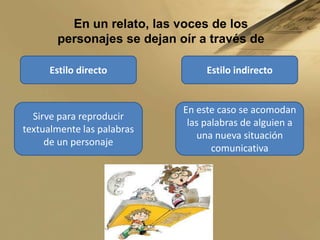 LOS PERSONAJESSon lo mas importante de la narración el elemento fundamental, y se caracterizan por su grado de participación:LOS SECUNDARIOSEL PROTAGONISTALOS EXTRAS