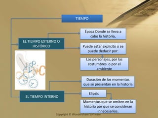 En un relato, las voces de los personajes se dejan oír a través deEstilo directoEstilo indirectoEn este caso se acomodan las palabras de alguien a una nueva situación comunicativaSirve para reproducir textualmente las palabras de un personaje