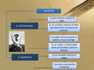 TIEMPOÉpoca Donde se lleva a cabo la historia,EL TIEMPO EXTERNO O HISTÓRICOPuede estar explicito o se puede deducir por:Los personajes, por las costumbres  o por el ambiente Duración de los momentos que se presentan en la historia ElipsisEL TIEMPO INTERNOMomentos que se omiten en la historia por que se consideran innecesarios.