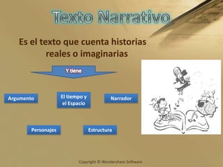 Texto NarrativoEs el texto que cuenta historias reales o imaginariasY tieneEl tiempo y el EspacioArgumentoNarradorPersonajesEstructura