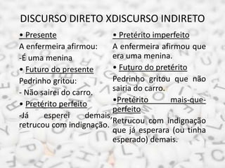 DISCURSO DIRETO XDISCURSO INDIRETO
• Presente
A enfermeira afirmou:
-É uma menina
• Futuro do presente
Pedrinho gritou:
- Não sairei do carro.
• Pretérito perfeito
-Já esperei demais,
retrucou com indignação.
• Pretérito imperfeito
A enfermeira afirmou que
era uma menina.
• Futuro do pretérito
Pedrinho gritou que não
sairia do carro.
•Pretérito mais-que-
perfeito
Retrucou com indignação
que já esperara (ou tinha
esperado) demais.
 